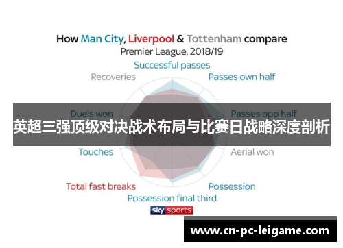 英超三强顶级对决战术布局与比赛日战略深度剖析