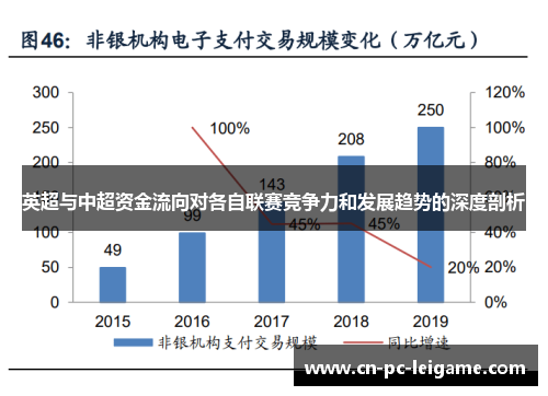 英超与中超资金流向对各自联赛竞争力和发展趋势的深度剖析