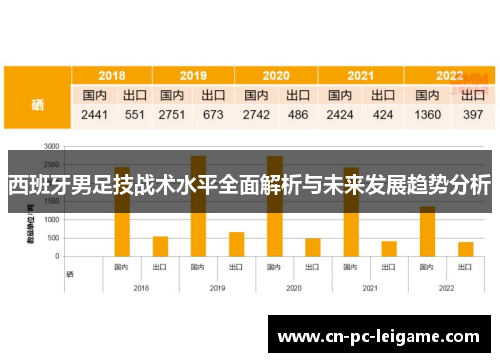 西班牙男足技战术水平全面解析与未来发展趋势分析