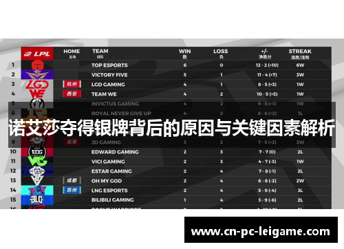 诺艾莎夺得银牌背后的原因与关键因素解析