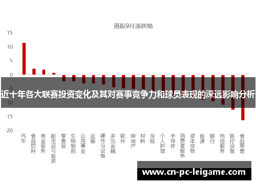 近十年各大联赛投资变化及其对赛事竞争力和球员表现的深远影响分析 近十年各大联赛投资变化及其对赛事竞争力和球员表现的深远影响分析