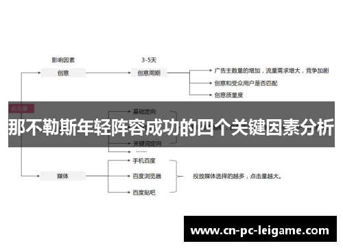 那不勒斯年轻阵容成功的四个关键因素分析 那不勒斯年轻阵容成功的四个关键因素分析