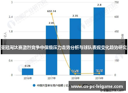 亚冠淘汰赛激烈竞争中保级压力走势分析与球队表现变化趋势研究 亚冠淘汰赛激烈竞争中保级压力走势分析与球队表现变化趋势研究