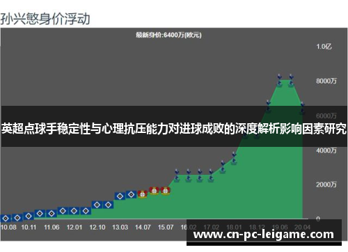 英超点球手稳定性与心理抗压能力对进球成败的深度解析影响因素研究 英超点球手稳定性与心理抗压能力对进球成败的深度解析影响因素研究
