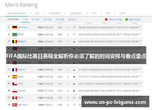 FIFA国际比赛日赛程全解析你必须了解的时间安排与看点重点 FIFA国际比赛日赛程全解析你必须了解的时间安排与看点重点