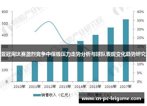 亚冠淘汰赛激烈竞争中保级压力走势分析与球队表现变化趋势研究 亚冠淘汰赛激烈竞争中保级压力走势分析与球队表现变化趋势研究